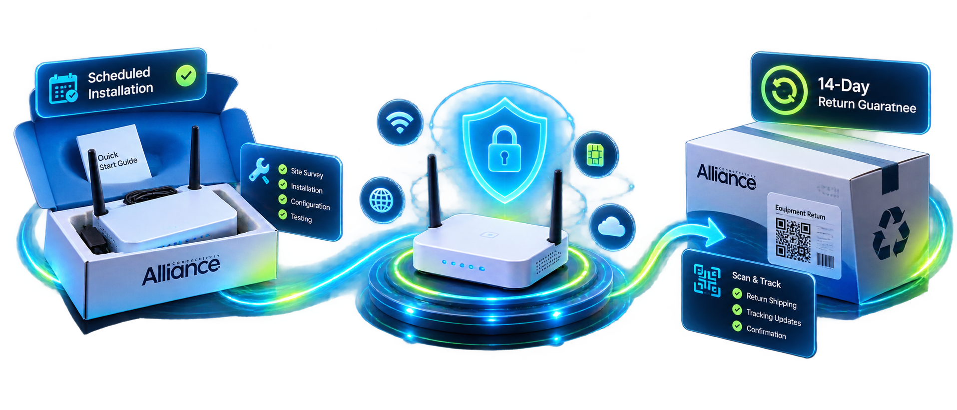 Alliance Connectivity Hardware Care and Returns Lifecycle
